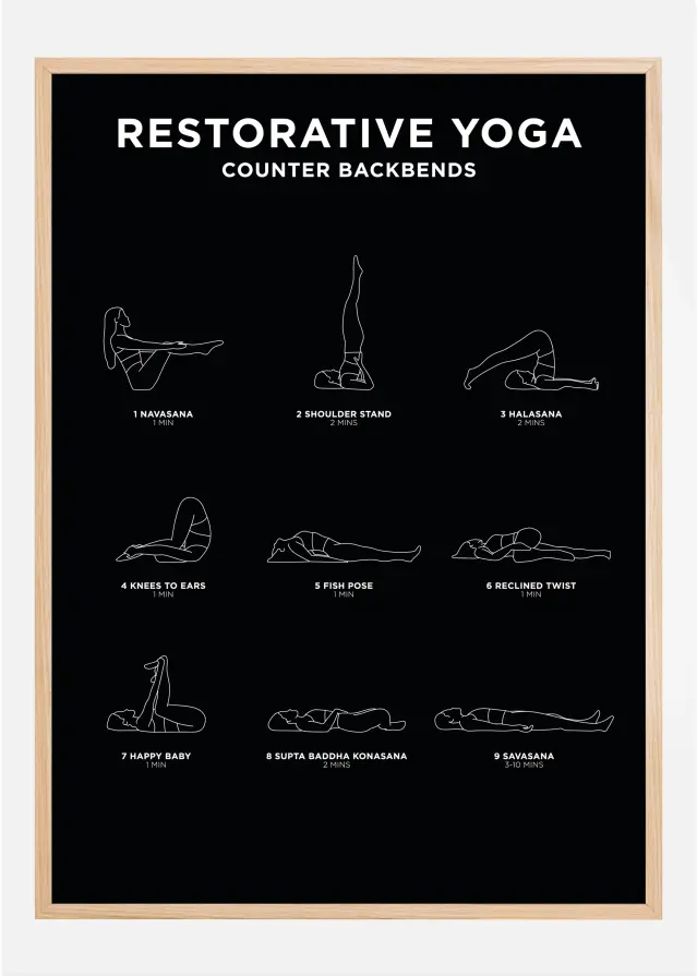 Restorative Yoga - Black Plakāts